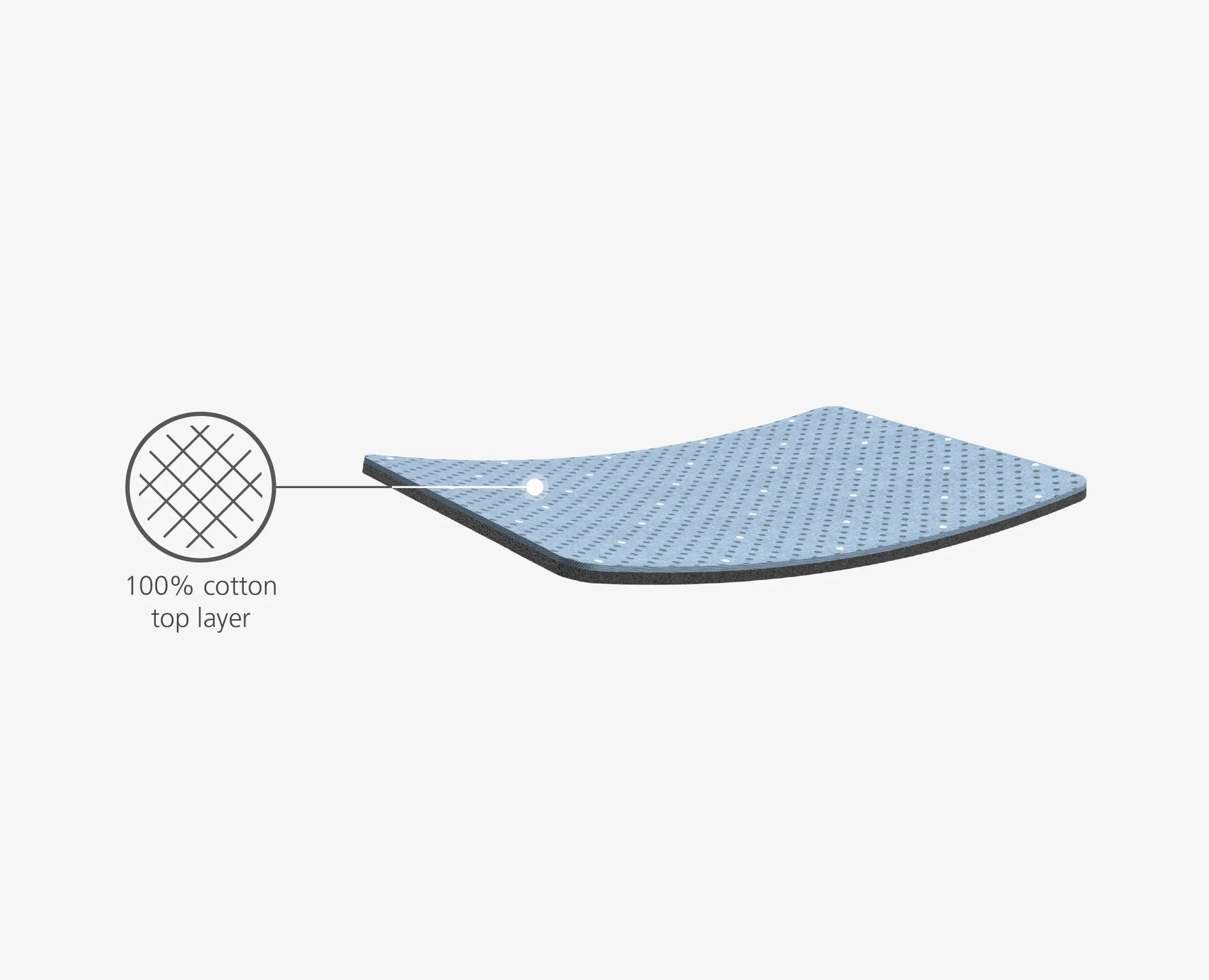 Housse pour planche à repasser 130cm Glide - Image 6